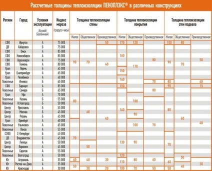 Încălzirea podea Penoplex sub sapa cu mâinile lor 1