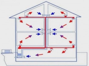 Incalzire de aer, case particulare - fac propriile lor mâini