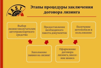 contract de închiriere pentru mașină și un eșantion de termeni esențiali