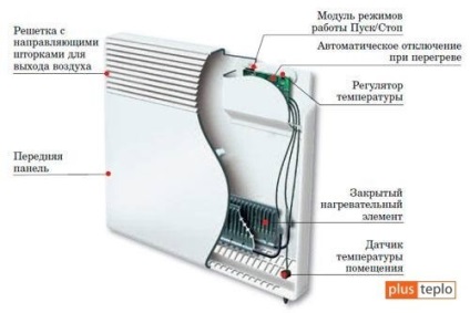 Електрическо отопление в частния дом и класификационни системи за електрическо отопление