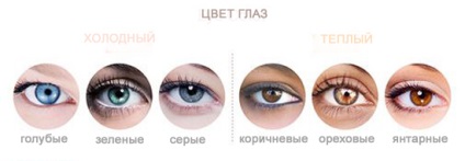 Cum de a alege o culoare de par, selectați corespunzător (culoarea) Cum de a alege o culoare de par, selectați corespunzătoare