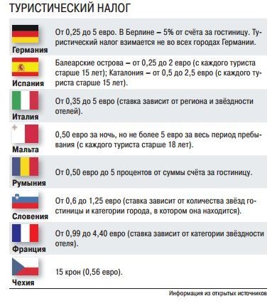 Taxa de statiune introduce un o ianuarie 2018 - ziar parlamentar