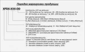 LED Despre benzi și conectați într-un apartament