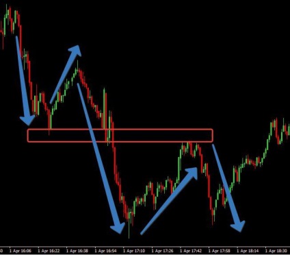 Oglinda model de nivel de tranzacționare (nivel de retestare ps), xrayforex