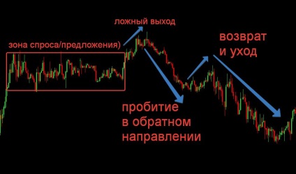 Oglinda model de nivel de tranzacționare (nivel de retestare ps), xrayforex