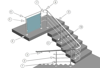 Balustrade din otel inox tipuri de oțel, caracteristici, instalare și întreținere