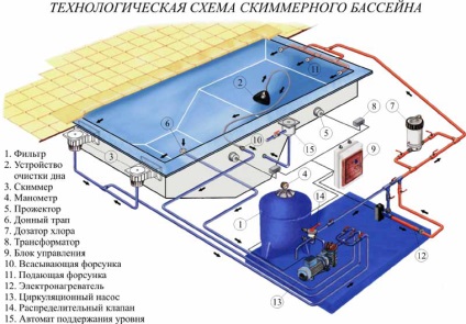 bazine Skimmer, diferă de preaplinul piscina skimmer