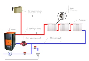 Aparatul este un sistem de încălzire-o singură conductă într-o construcție de origine privată, instalarea și conectarea acestora