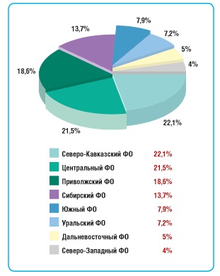 Automate pentru comercializarea de vânzări de mașini și de tratare a apei ca o afacere profitabilă