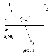 sticlă de refracție 5_Pokazatel (indicele de refracție al sticlei) refractă sticla 5_Pokazatel