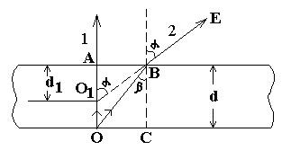 refractă 5_Pokazatel sticlă (Determinarea indicelui de refracție) refractă sticla 5_Pokazatel