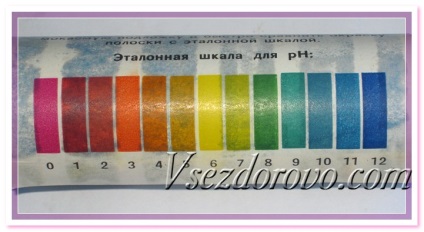 Și să facă hârtie de turnesol! (Care ionii încărcat) Și să facă hârtie de turnesol!