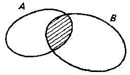 Seturi de Algebra (algebră) algebra de seturi