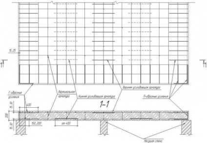 Plăci de armare se suprapun instrucțiuni pas cu pas, portalul de construcție