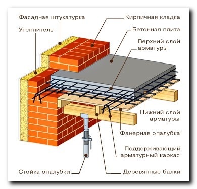 constructii lespede armat (dală) Armat dale de podea în clădire