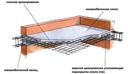constructii dală armat (armat) Armat dale de podea în clădire