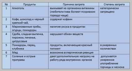 Descriere psoriazis Arthropathic, metode de tratare (oligoartritå artrita reumatoida) Arthropathic descriere psoriazis, metode pentru tratarea
