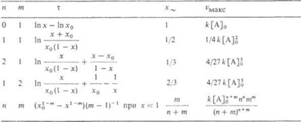Cataliza - chimice Encyclopedia (autocataliză) Cataliza - chimice Enciclopedia