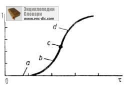 Autocataliză - chimice Enciclopedia - Enciclopedia & amp; dicționare (autocataliză) Autocataliză - chimice Enciclopedia - Enciclopedia & amp; dicționare
