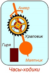 Oscilații și sistemul oscilatorie (oscilatorii) Oscilații și sisteme oscilante