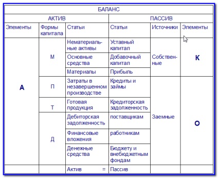 Balanța Egalitatea, Info-contabil (anul fiscal profit) Balanța Egalitatea, Info-Contabil