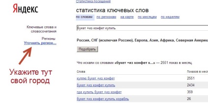 Afaceri pentru buchete de dulciuri (de afaceri) Afaceri pentru buchete de dulciuri