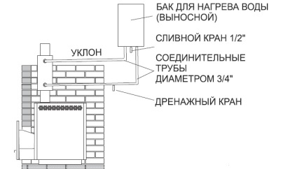 Journal „pentru a încălzi apa din baie (apă) Journal „, pentru a încălzi apa din baie
