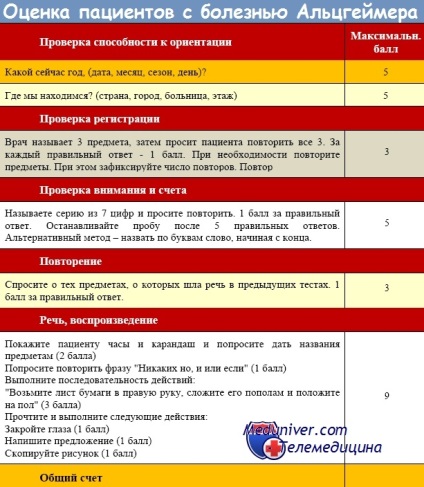 Boala Alzheimer - sinonime, diagnostic, tratament, prognosticul (boala Alzheimer) Boala Alzheimer - sinonime, diagnostic, tratament, prognostic