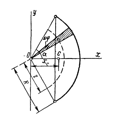 Centrele de greutate ale unor linii, figuri și corpuri plane (reinstaurarea forță de rezistență la forță) Centrele de greutate ale unor linii, figuri și corpuri plane