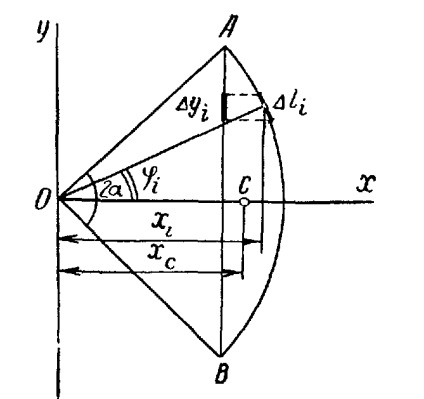 Centrele de greutate ale unor linii, figuri și corpuri plane (punct) mișcarea de material de Centrele de greutate ale unor linii, figuri și corpuri plane