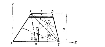 Centrele de greutate ale unor linii, figuri și corpuri plane (punct) mișcarea de material de Centrele de greutate ale unor linii, figuri și corpuri plane