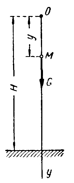 Centrele de greutate ale unor linii, figuri și corpuri plane (punct) mișcarea de material de Centrele de greutate ale unor linii, figuri și corpuri plane