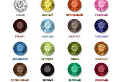 Dioxidul de zirconiu cubic diferă de zirconiu (cubic zirconia) Ceea ce este diferit de zircon zirconiu cubic