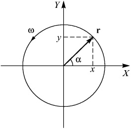 Patru lecturi despre cinematicii puncte (perpendiculare între ele) Patru prelegeri despre cinematica punct material