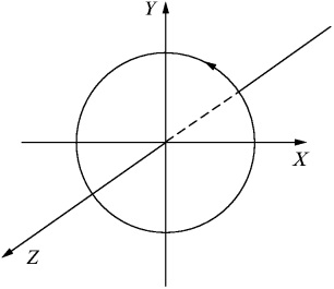Patru lecturi despre cinematicii puncte (perpendiculare între ele) Patru prelegeri despre cinematica punct material