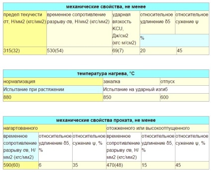 Ce trebuie să știți despre gradul de oțel 35 (clasa) Ce trebuie să știți despre gradul de oțel 35