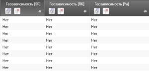 Ce este geozavisimye și geonezavisimye căutările (geonezavisimye) Ce este geozavisimye și geonezavisimye Căutări