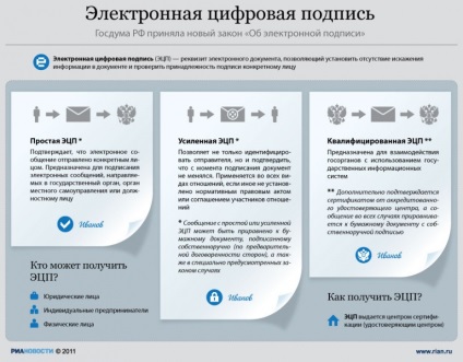 Ce este o semnătură electronică calificată (Cap) la Moscova autoritate de certificare acreditat (semnătură) Ce este o semnătură electronică calificată (PAC) Autoritatea de certificare acreditat la Moscova