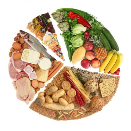 Ce este buna hrana (a) Ce este alimentația corectă