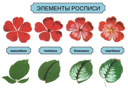 Ce este pictura Zhostovo (Zhostovo) Ce este Zhostovo pictura