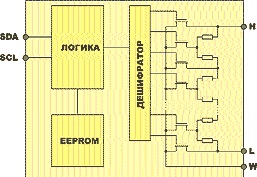 potențiometre digitale (digital) potențiometre digitale