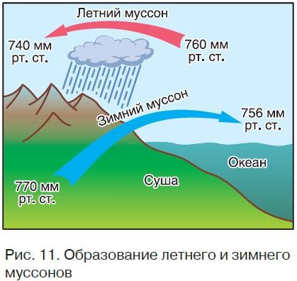 Circulația atmosferei (atmosfera) circulatia atmosferica