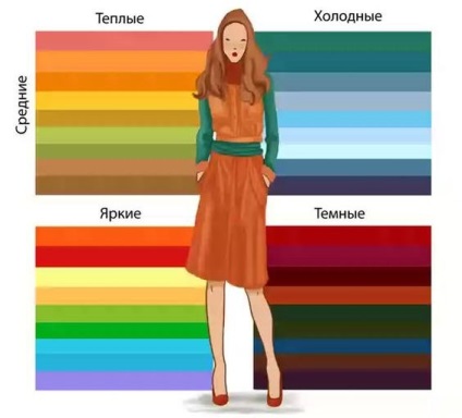 Tsvetotip Toamna - paleta de culori, make-up, un dulap de bază (culori) Tsvetotip Toamna - paleta de culori, make-up, un dulap de bază