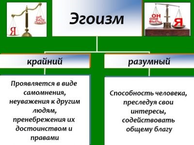 auto-interes pentru copii - cum să-l depășească, consiliere psihologică