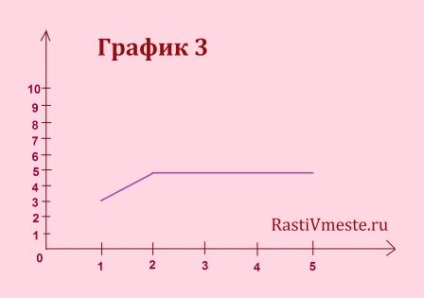 Diagnosticul memoriei copilului ( „zece cuvinte“ metoda) Diagnosticul memoriei copilului