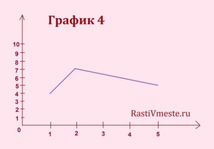Diagnosticul memoriei copilului (memorie) Diagnosticul memoriei copilului