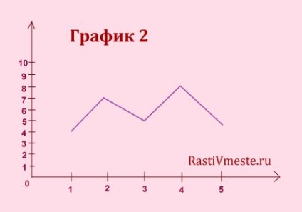 Diagnosticul memoriei copilului (metoda 10 cuvinte) Diagnosticul memoriei copilului