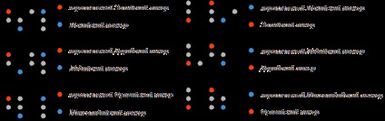 guitarpages diatonic (freturi) guitarpages diatonic