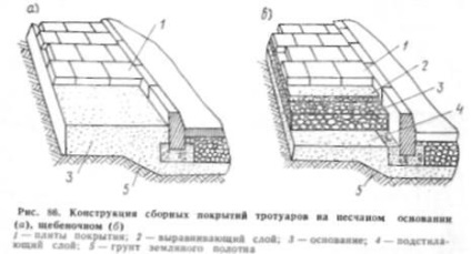 acoperire de drumuri (trotuare) trotuare