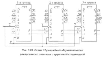 Binare jos contoare - studopediya (metri) contoare binare în jos - studopediya